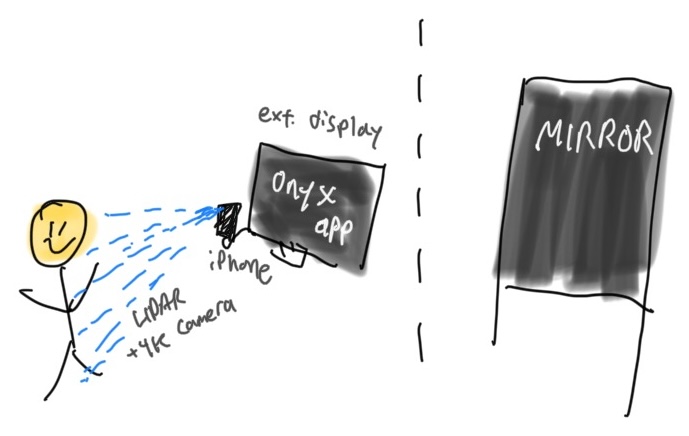 How MIRROR works compared to fitness app Onyx