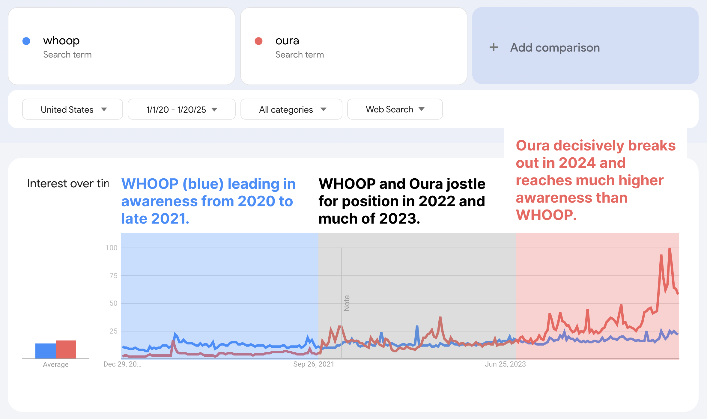 Oura vs WHOOP